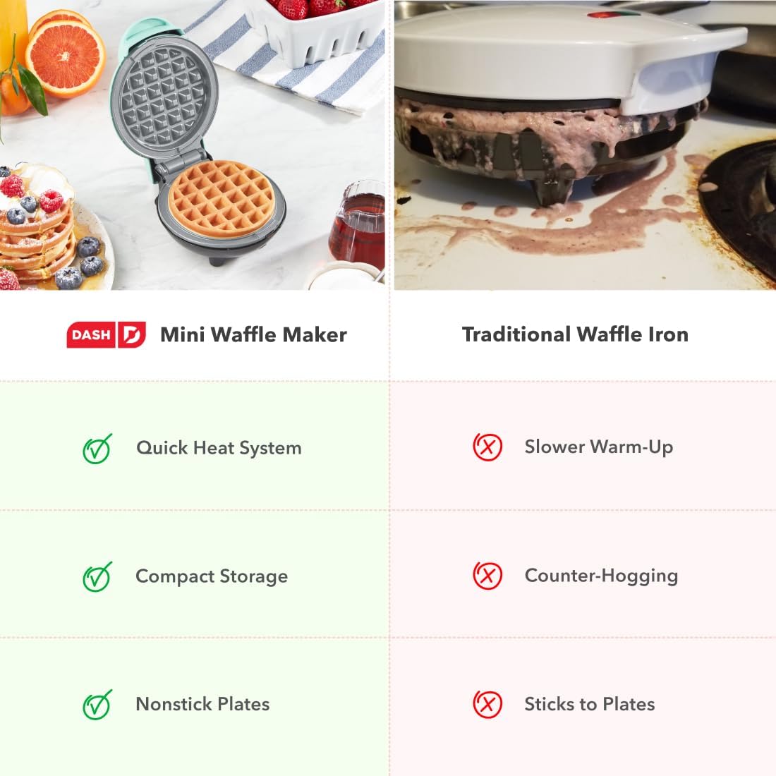 Dash Mini Waffle Maker, 4-Inch Ceramic Nonstick Cooking Surface, Aqua | Small Waffle Iron for Dorms & RVs, Chaffle Maker & Compact Waffle Machine, Mini Waffles for Kids & Families