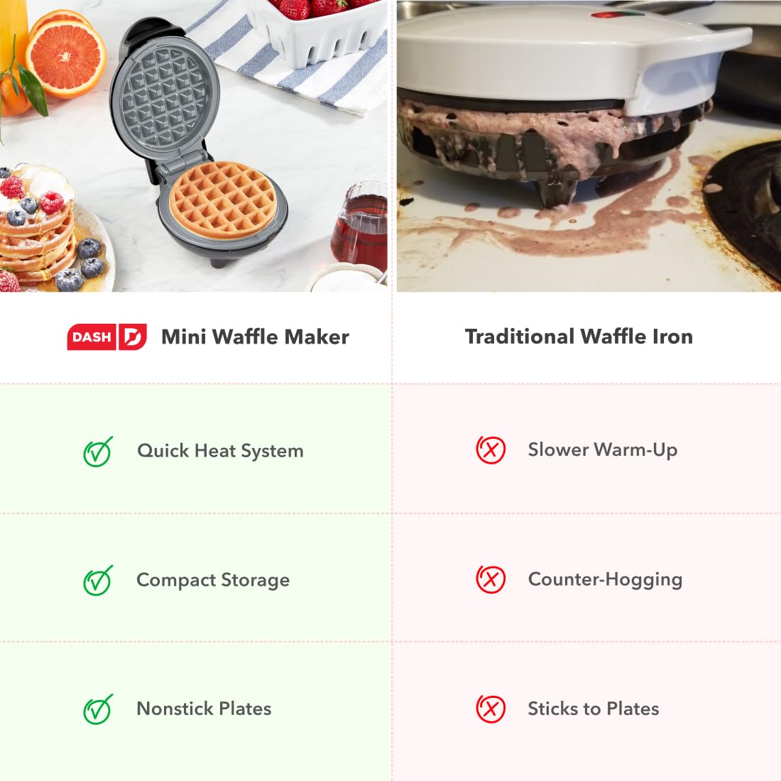 Dash Mini Waffle Maker, 4-Inch Ceramic Nonstick Cooking Surface, Aqua | Small Waffle Iron for Dorms & RVs, Chaffle Maker & Compact Waffle Machine, Mini Waffles for Kids & Families