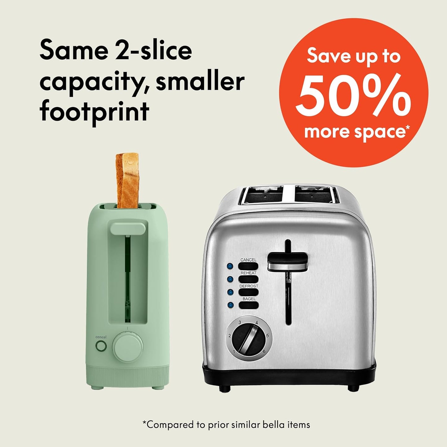 bella Fits-Anywhere™ Slim Toaster, 2 Slice Extra Long & Wide Slot, Oatmilk