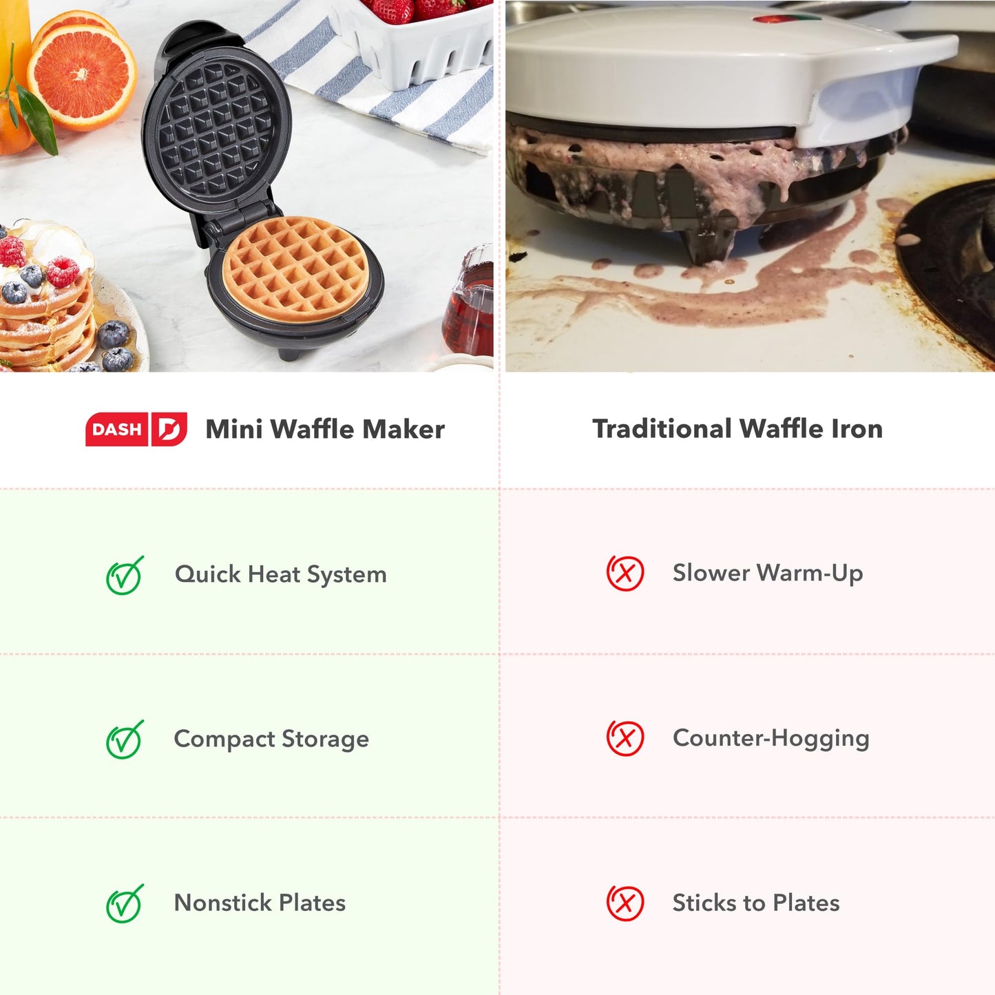 Dash Mini Waffle Maker, 4-Inch Ceramic Nonstick Cooking Surface, Aqua | Small Waffle Iron for Dorms & RVs, Chaffle Maker & Compact Waffle Machine, Mini Waffles for Kids & Families