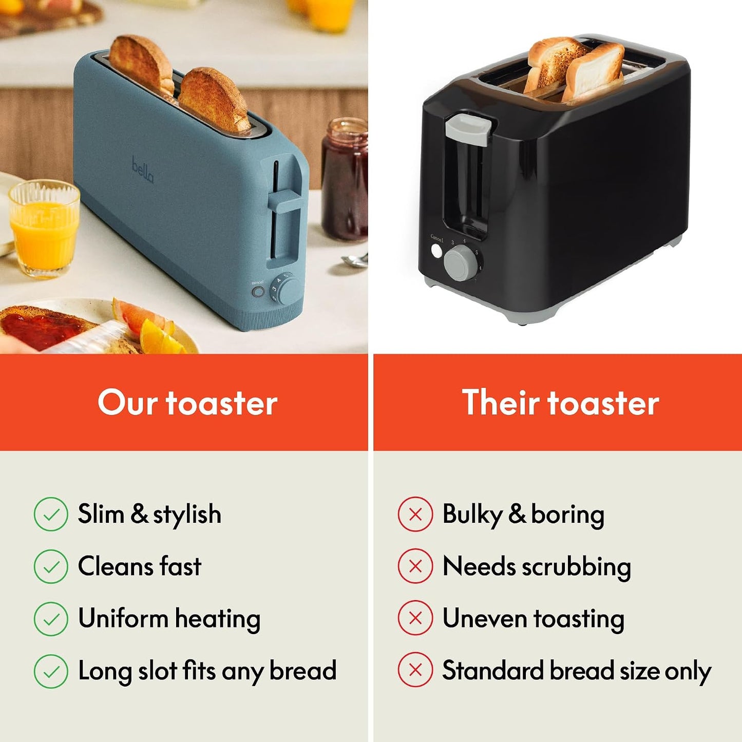 bella Fits-Anywhere™ Slim Toaster, 2 Slice Extra Long & Wide Slot, Oatmilk