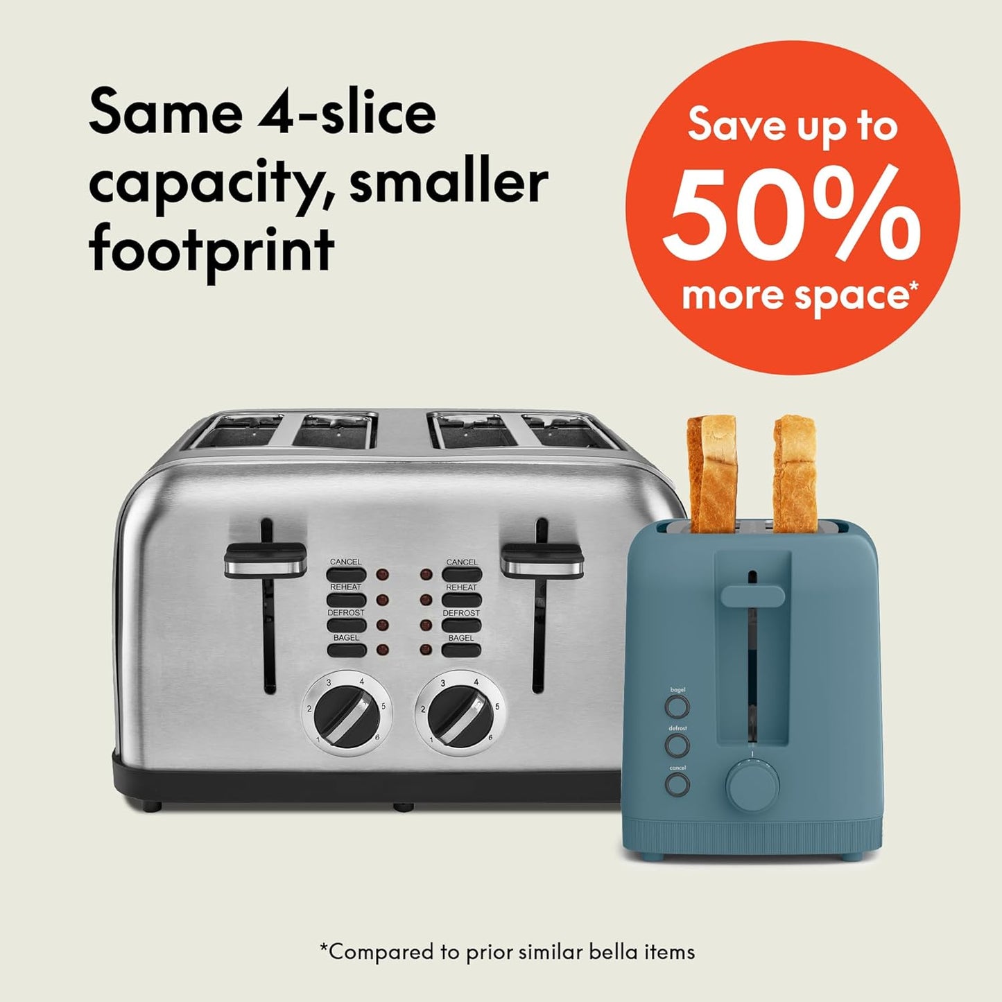 bella Fits-Anywhere™ Slim Toaster, 2 Slice Extra Long & Wide Slot, Oatmilk