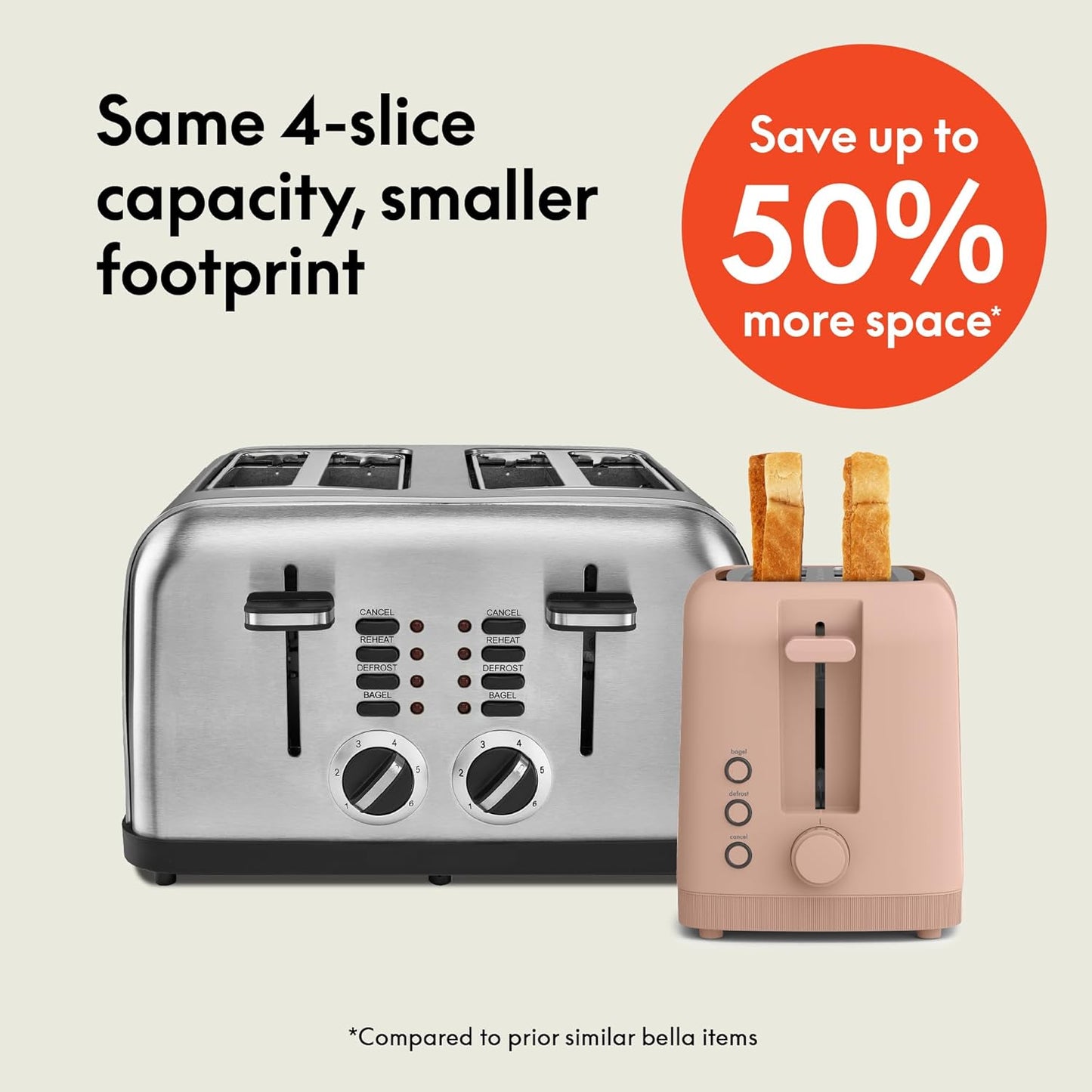 bella Fits-Anywhere™ Slim Toaster, 2 Slice Extra Long & Wide Slot, Oatmilk