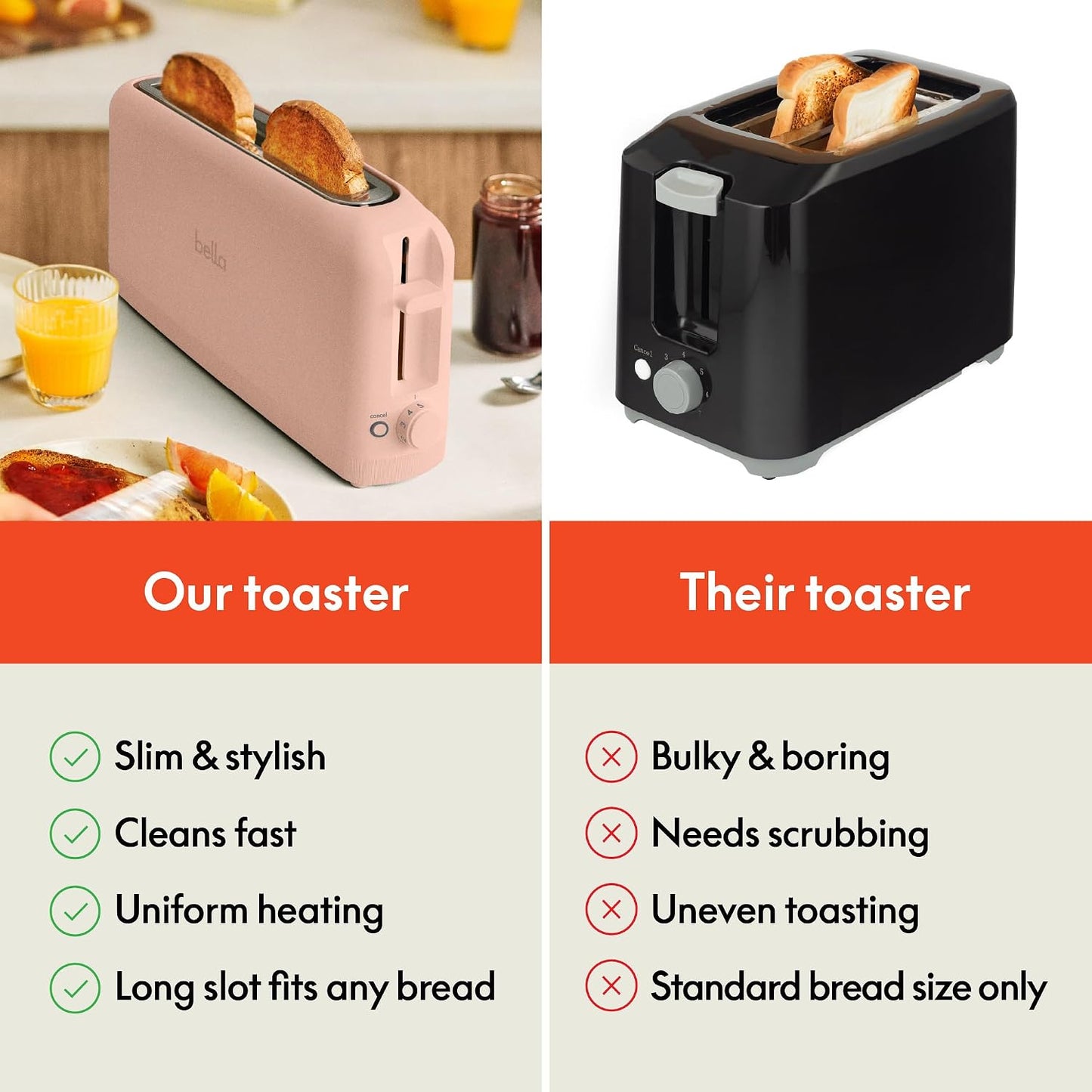 bella Fits-Anywhere™ Slim Toaster, 2 Slice Extra Long & Wide Slot, Oatmilk