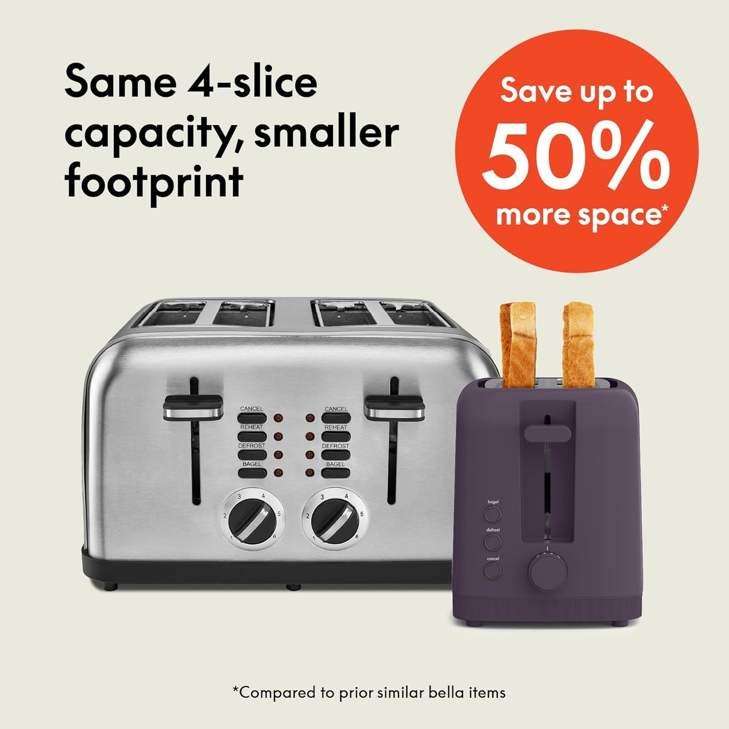 bella Fits-Anywhere™ Slim Toaster, 2 Slice Extra Long & Wide Slot, Oatmilk