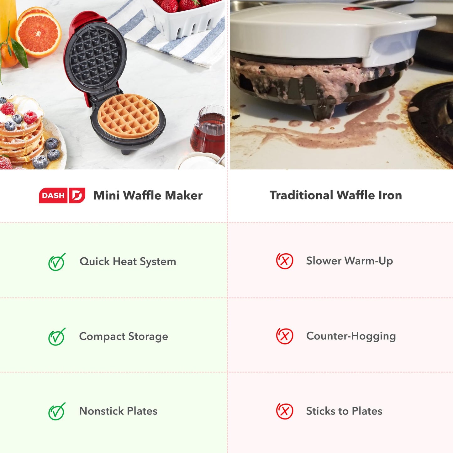 Dash Mini Waffle Maker, 4-Inch Ceramic Nonstick Cooking Surface, Aqua | Small Waffle Iron for Dorms & RVs, Chaffle Maker & Compact Waffle Machine, Mini Waffles for Kids & Families