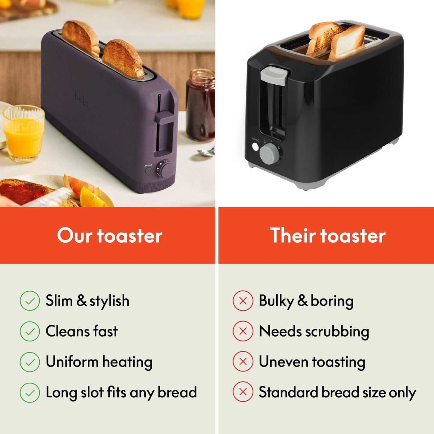 bella Fits-Anywhere™ Slim Toaster, 2 Slice Extra Long & Wide Slot, Oatmilk
