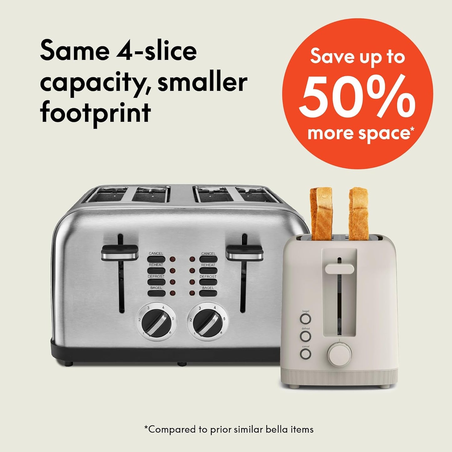 bella Fits-Anywhere™ Slim Toaster, 2 Slice Extra Long & Wide Slot, Oatmilk
